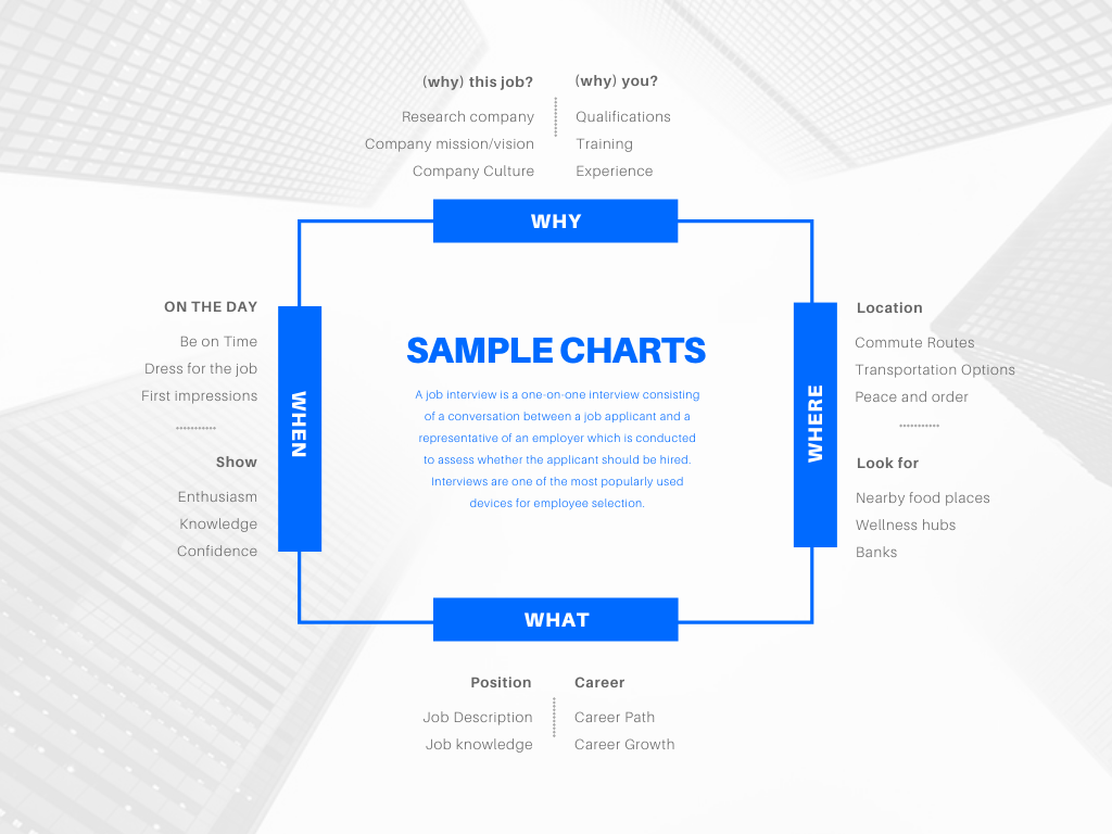 Sample charts (9)